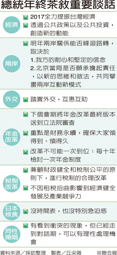 蔡英文籲北京：共同擘畫互動新模式_img_1